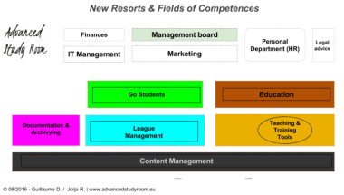 new-resorts-and-fields-of-competences-asrorganisation-082016-2