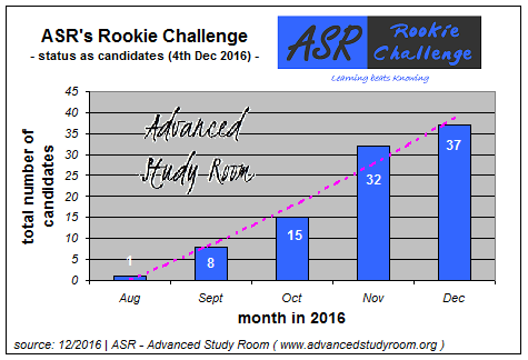 asr-rookie-challenge-monthly-statistics-registrations-candiates-04122016-1
